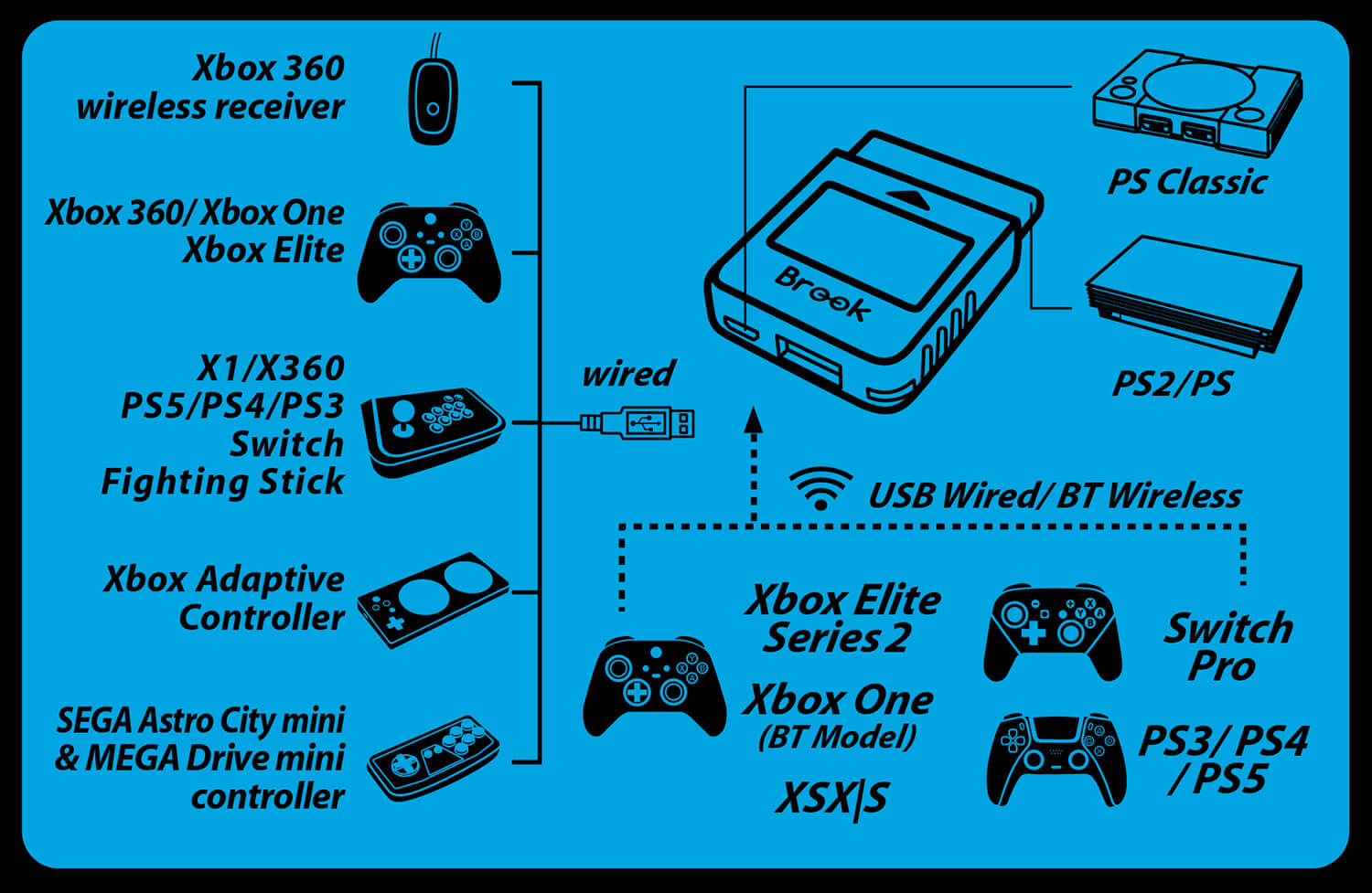 Brook ps2 deals