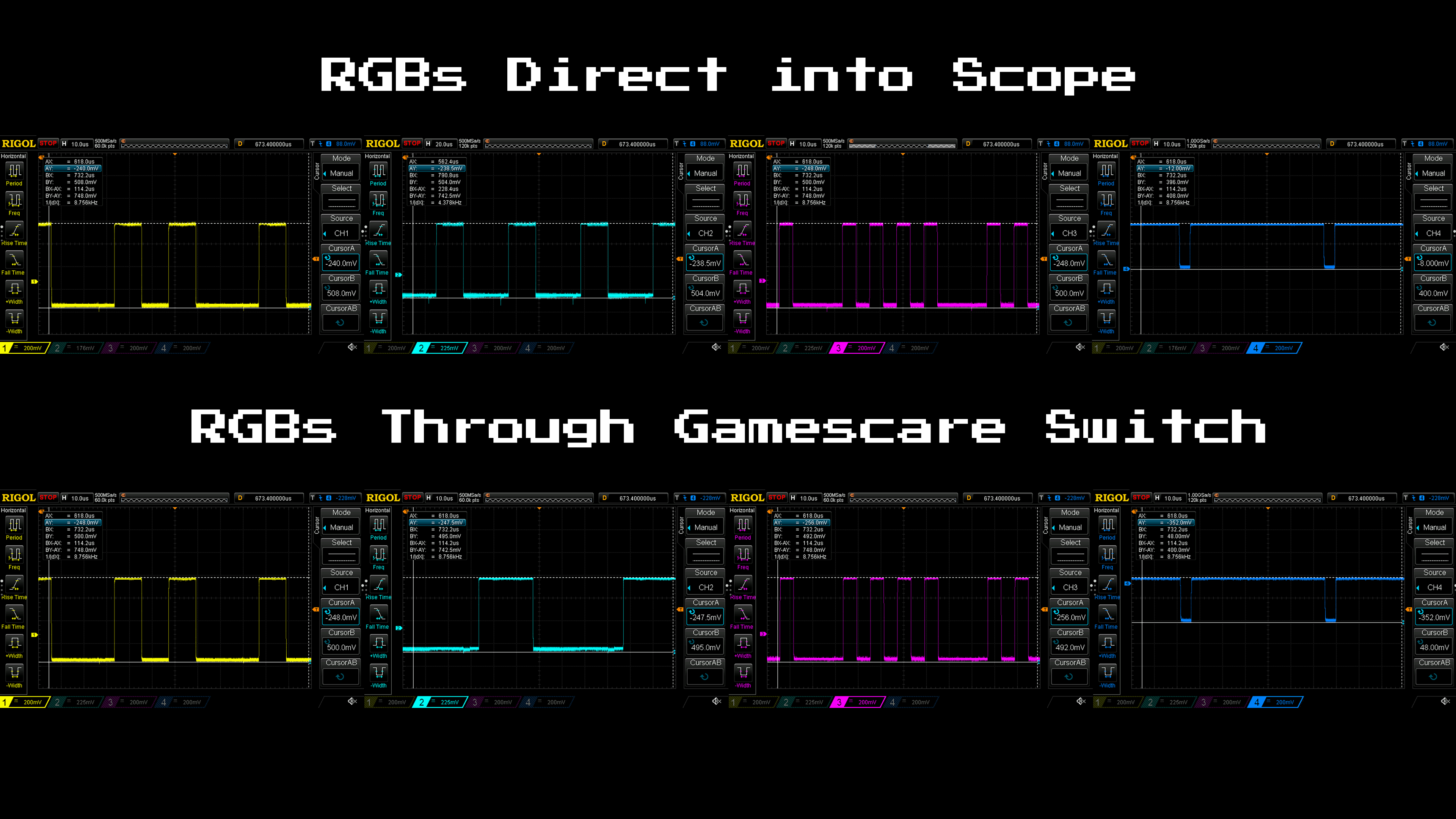 Gerigasmo - Switch SCART GamesCare 