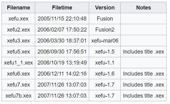 An image listing the file names of the different xefu versions. The versions are oddly named with the first being "xefu" and the rest being xefu2, xefu3, xefu5, xefu1_1, xefu6, xefu7, and xefu7b.